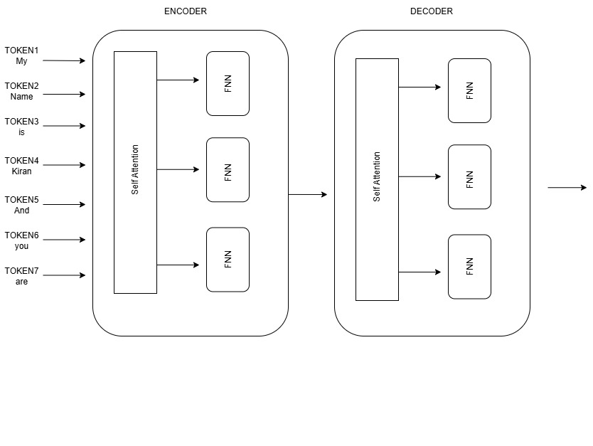 Transformer Architecture
